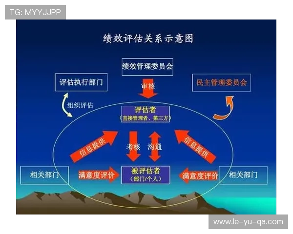 阿克关键表现分析：揭秘提升绩效的核心要素